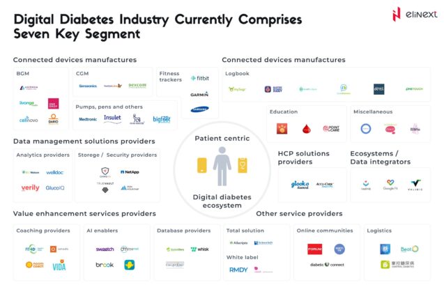 WHAT ARE THE LEADING SOLUTIONS FOR DIGITAL DIABETES MANAGEMENT?