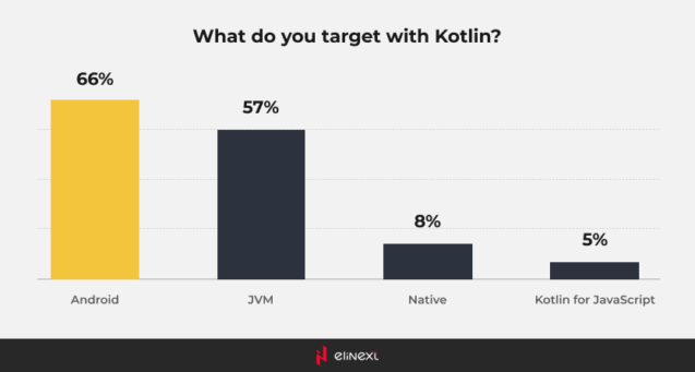 Introduction to Kotlin