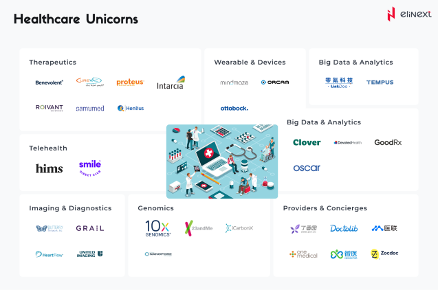 Healthcare Unicorns