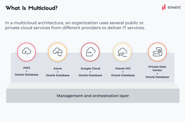The Difinition of Multi-cloud