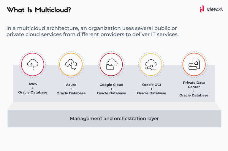 What Are Multi Cloud Solutions