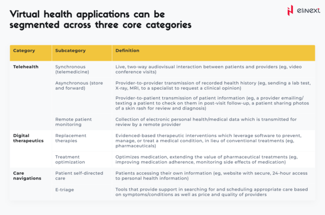 How Is Virtual Healthcare Different from Telehealth?