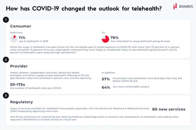 What is the full potential for telehealth and virtual care?