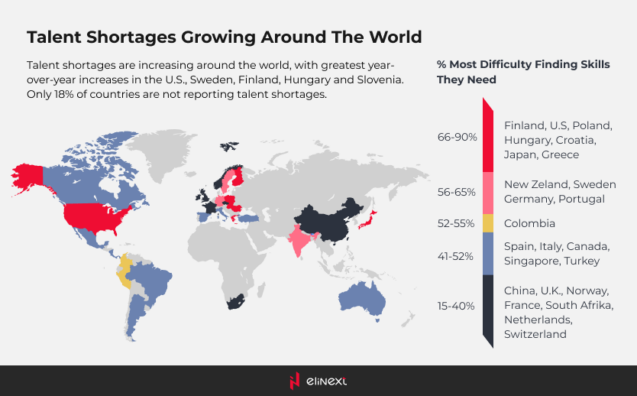 Onshore, Nearshore and Offshore: How to Choose Outsourcing