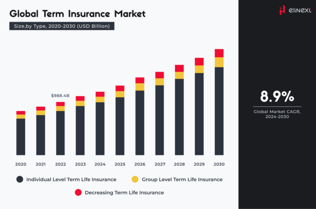 The Future of Insurance: What are the Key Trends in Insurance