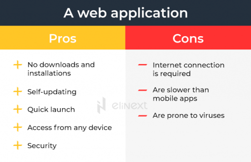 Mobile vs Web App Testing: What's the Difference? - Elinext