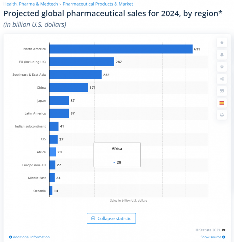 Pharma Sales Digitalization in the US: Pfizer's Inspiring Example