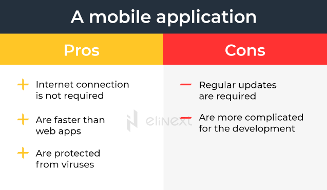 Pros and Cons of mobile application