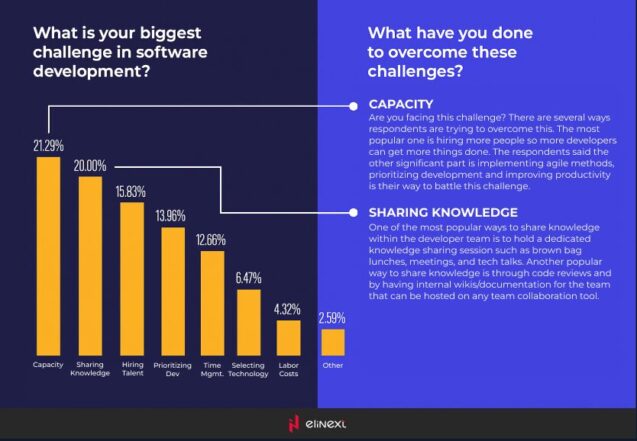 Behavior Driven Team Management