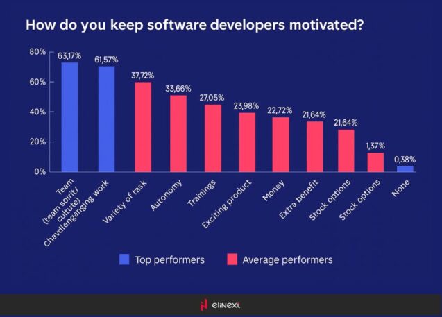 Behavior Driven Product Design