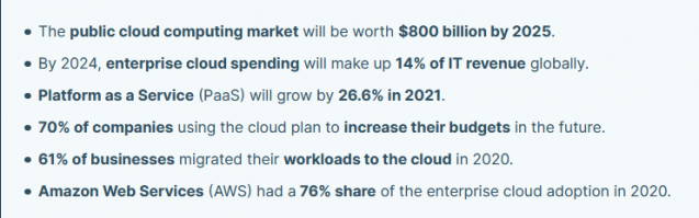 Cloud Adoption Statistics for 2021