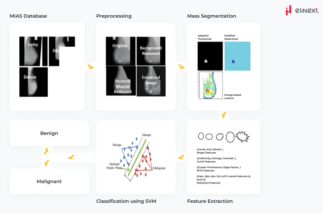 Сomprehensive telehealth platform