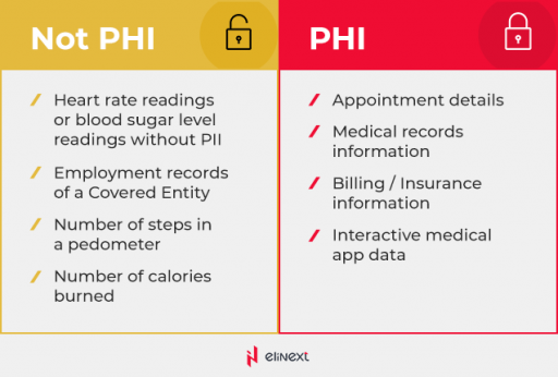 5 Pillars of a HIPAA-Compliant Healthcare App | Elinext Blog