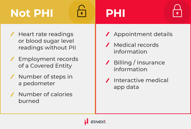 Key types of PHI and non-PHI data