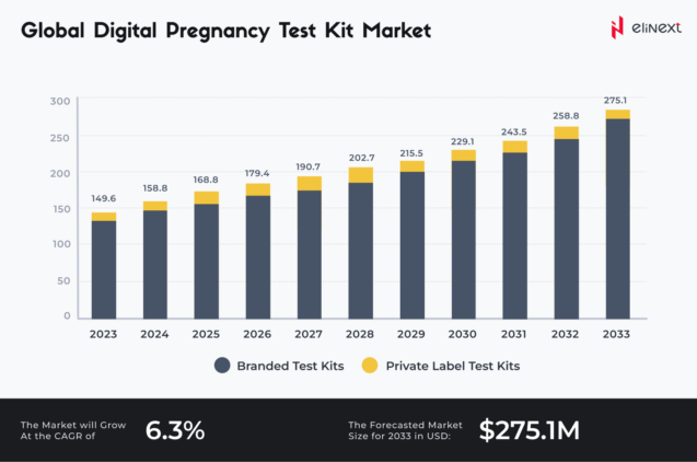 The Current and Future Trends of Digital Pregnancy Support