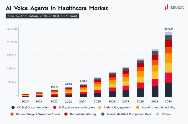 AI Voice Agents in Health