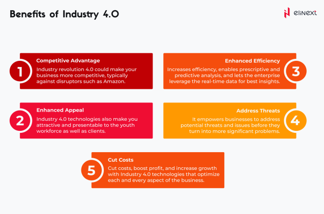 Benefits of Industry 4.0