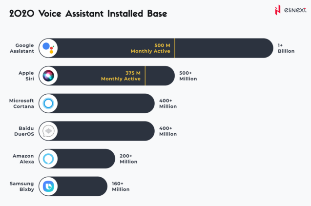 Giving Voice to Healthcare: Benefits and Challenges
