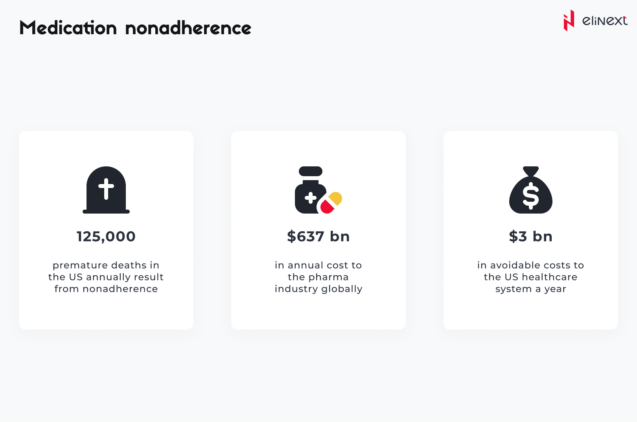 Medication management