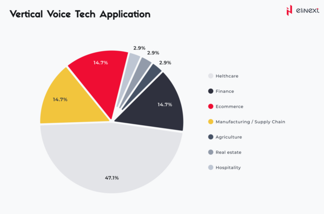 Challenges to implementing voice tech in healthcare