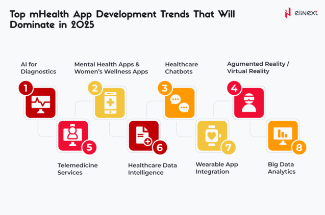 What are the Key Healthcare Mobile App Trends