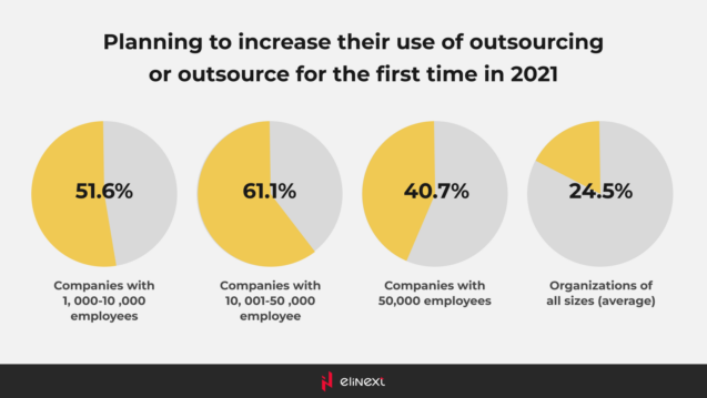 How can software developer shortage be solved?