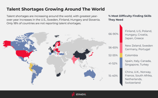 Talent Shortages Growing Around The World