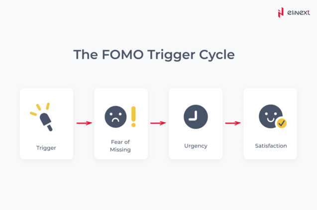 What Are the Best Apps for Dealing With Anxiety, Procrastination, and FOMO?