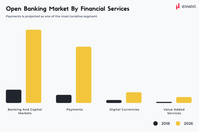 Traditional banking vs. Open banking put simple