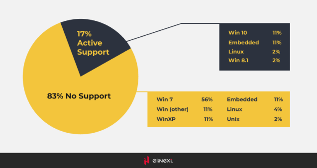 U.S. healthcare systems