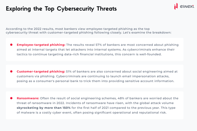 Exploring the Top Cybersecurity Threats