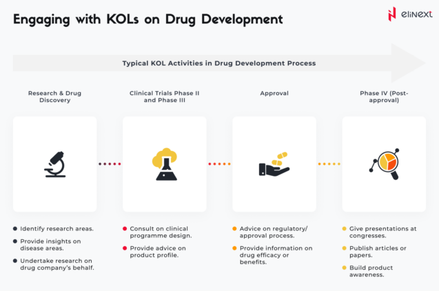 A KOL (key opinion leader)