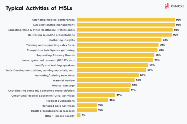Medical Science Liaison (MSL)