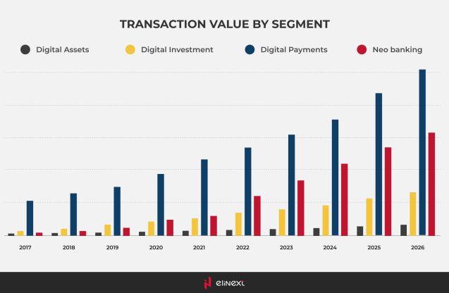 Transaction Value by Segment