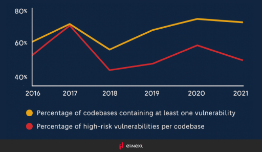 Open Source Banking Software: Future of the Industry - Elinext