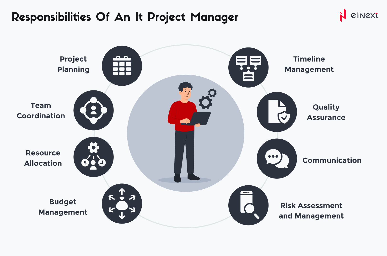 What Does It Take to Be It Leader