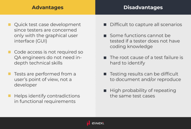 distinct benefits and drawbacks of black box testing