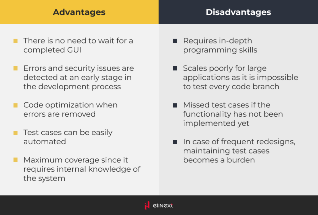 benefits and drawbacks of white box testing