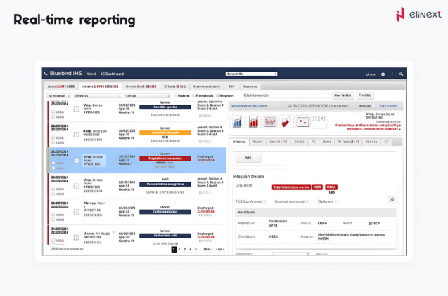 Real-time reporting