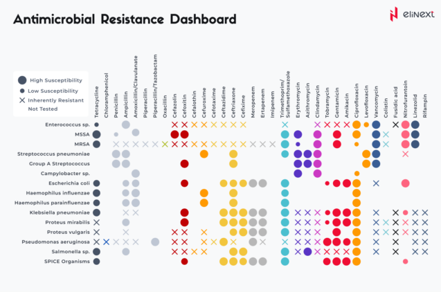 Antibiotic stewardship