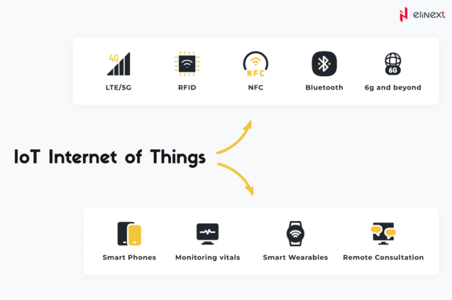 Internet of Things (IoT)