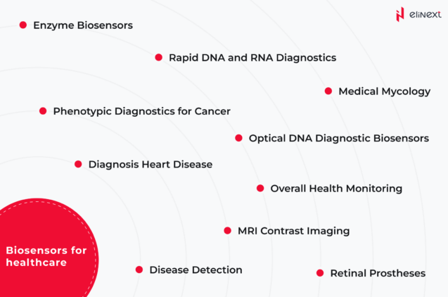 the first oxygen biosensor being developed back in 1962