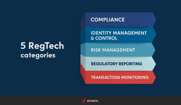 RegTech categories