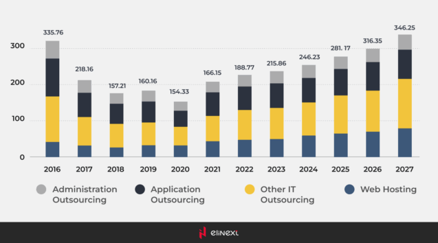 Uzbekistan’s IT industry