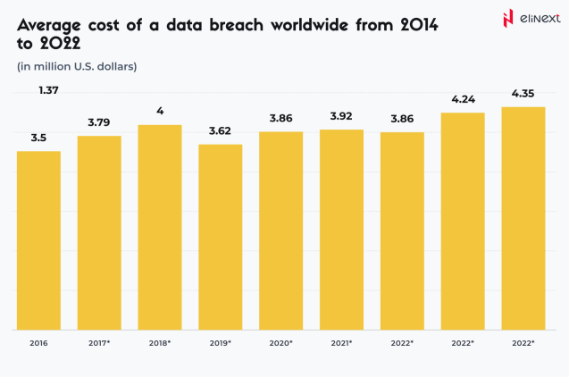 Healthcare Cybersecurity: worrisome statistics