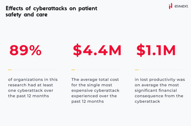 Effects of cyberattacks on patient safety and care