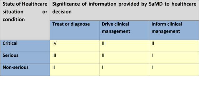 Ultimate Guide to Software as a Medical Device | Elinext Blog