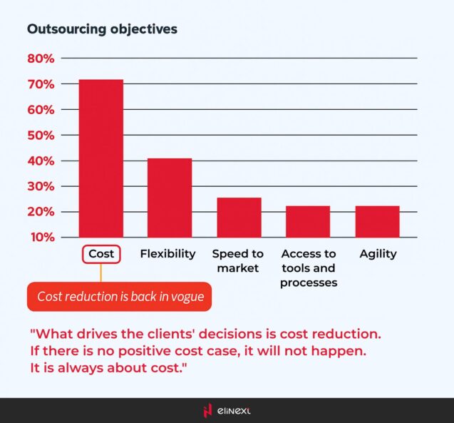 IT Outsourcing: what is it and how it can benefit businesses