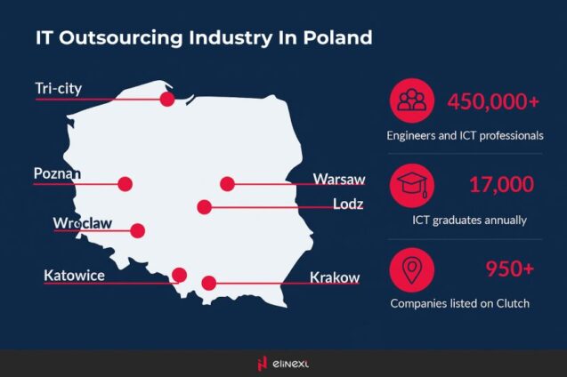 Poland boasts an impressive talent pool of over 450,000 ICT professionals