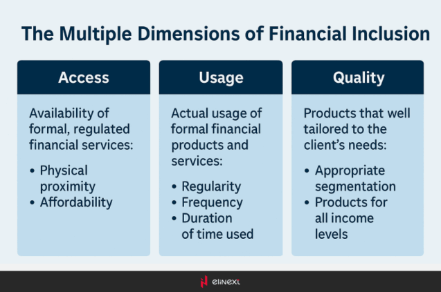 The multiple dimensions of financial inclusion